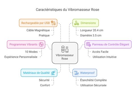 Comment Faire Un Fist Anal? - Boutique du plaisir