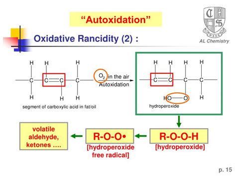 PPT - Fats & Oils PowerPoint Presentation - ID:4895853