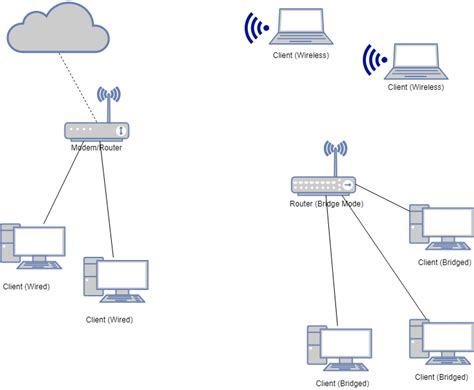 bridge mode rtechsupport
