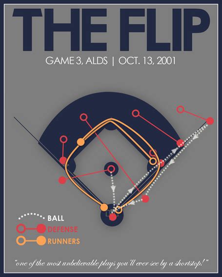 The Jeter/Giambi Play | Oct 13, 2001 | "The Flip" - Beyond the Box Score