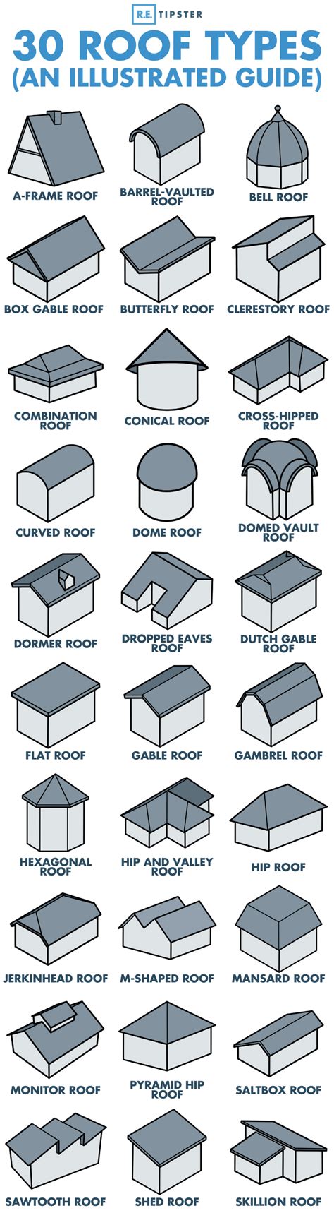 Know your roof types! : r/Infographics