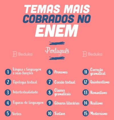 Assuntos De Portugues Que Mais Caem No Enem - Assuntos que mais caem no ENEM - Infinittus