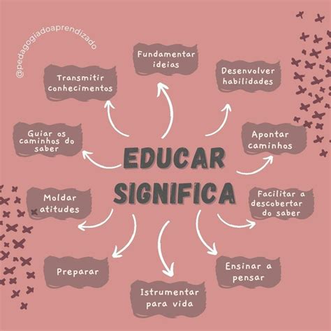 O Que Significa Educar - EDUCAR SIGNIFICA