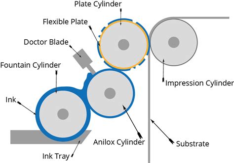 flexo printing servoartpack