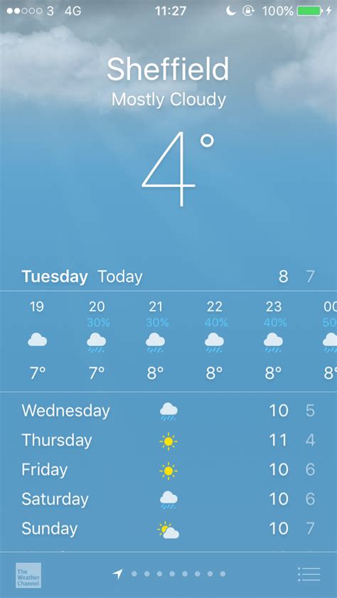 sheffield wednesday weather forecast sheffield wednesday matchday
