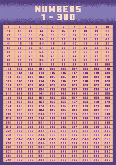 Roman Numbers 1 To 300 Chart - Free Printable Templates