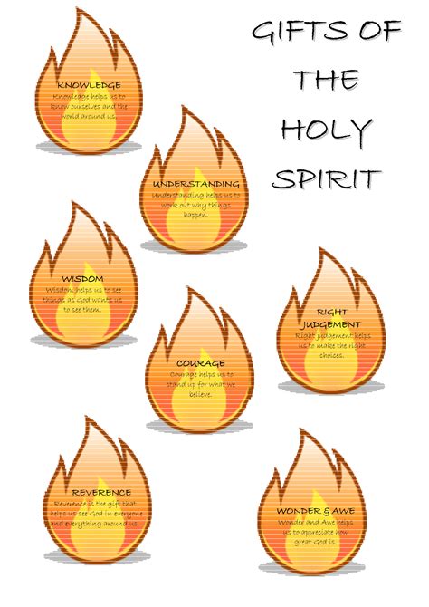 John Bevere Lesson 6 Holy Spirit 12