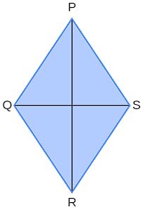 Diagonais De Um Losango - Propriedades Do Losango Diagonais O Quadrilátero Pipa: Definição,