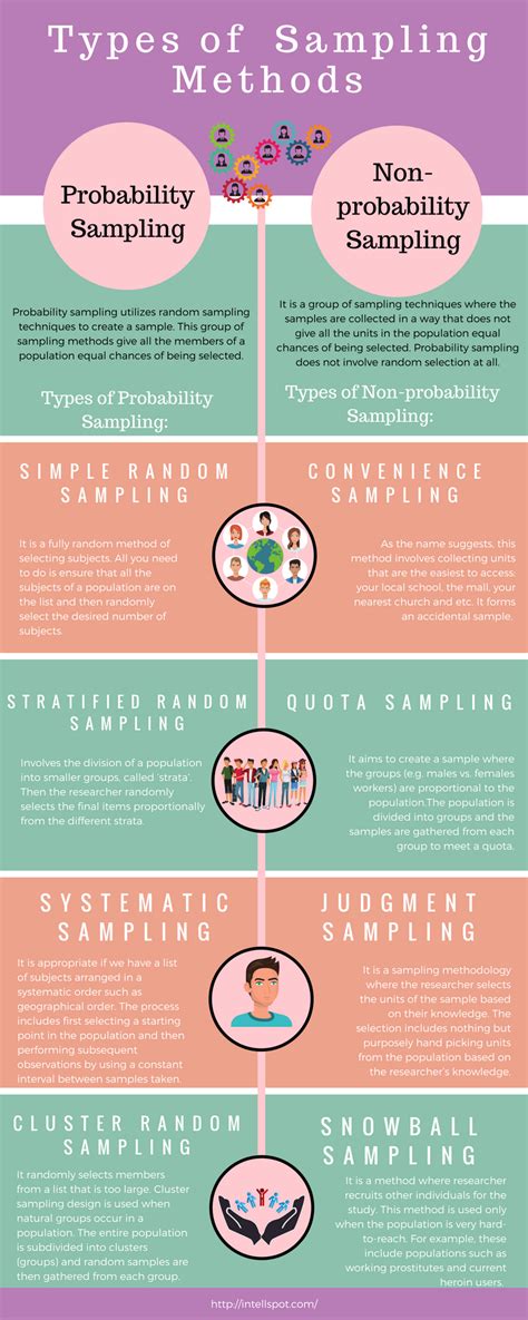 quota sampling definition psychology shortquotescc