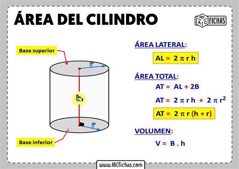 Area De Cilindro Calculo - 5