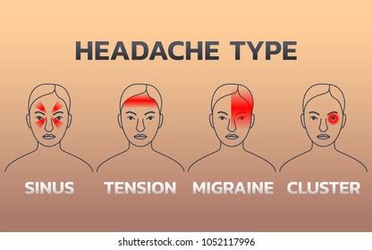headache diagram royalty  images stock  pictures