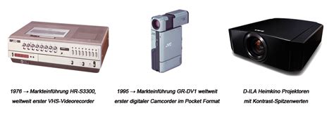 Über JVC • JVC Deutschland