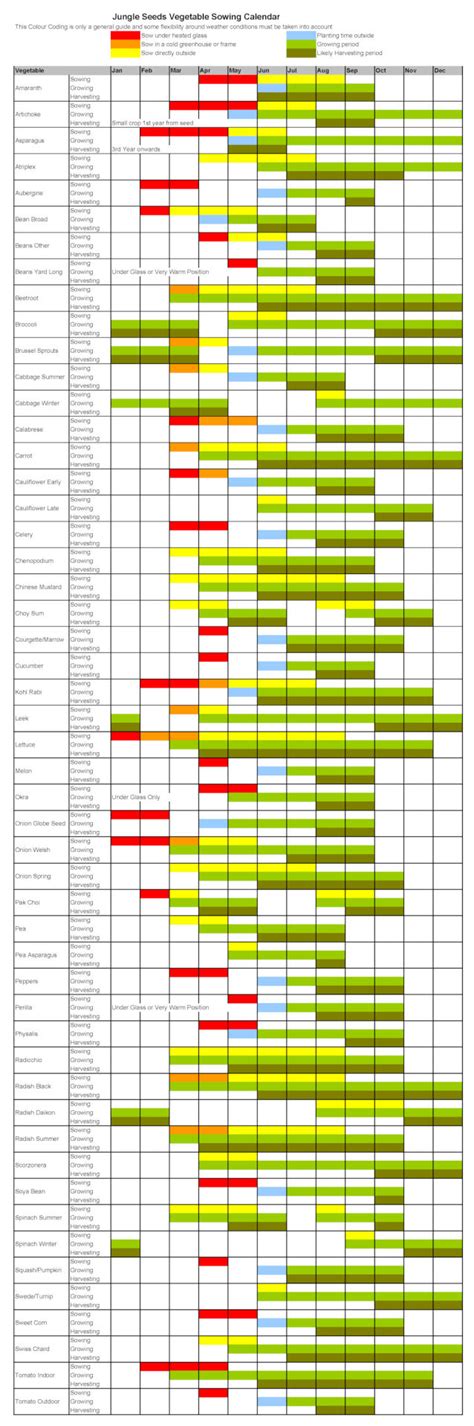 Building Our Dream Homestead - hyggehaven: Seed sowing calendar, for ...