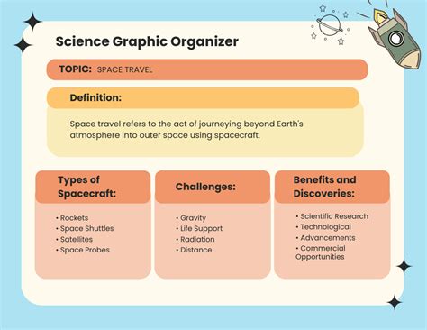 science graphic organizer template edit