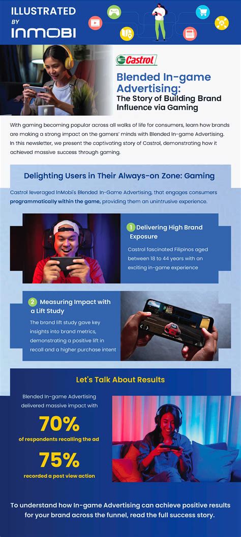 Illustrated by InMobi: How Castrol Got Creative with Blended In-Game