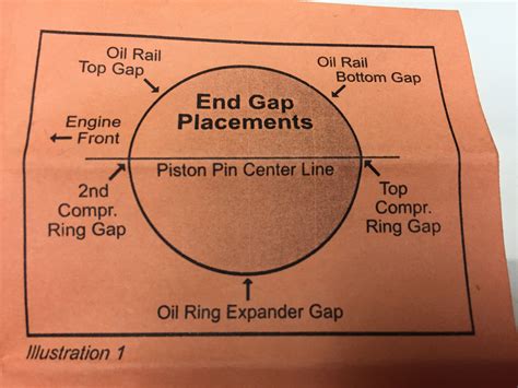 piston ring  gap pattern tw forum