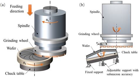 An Investigation on the Total Thickness Variation Control and