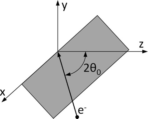 geometry   source field generation  scientific diagram