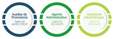 O que cai em concurso público - Blog Aprova Concursos - Notícias