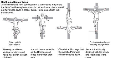 Tastes Of History: Dispelling Some Myths: Crucifixion