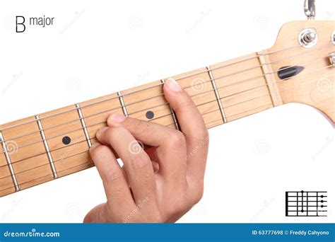 C Major Guitar Chord Tutorial Royalty-Free Stock Photography | CartoonDealer.com #63778007