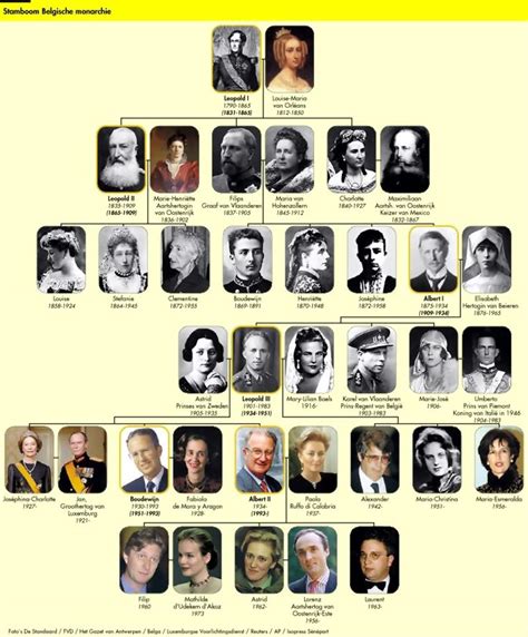 17 Best images about Belgian royal family on Pinterest | Duke, December ...