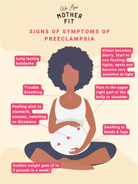 Symptoms Of Preeclampsia Signs at Dale Mack blog