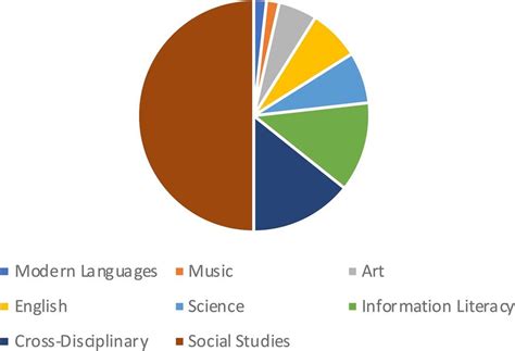content area  articles  scientific diagram