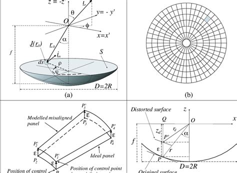 reflector geometry  front view   parabolic reflector