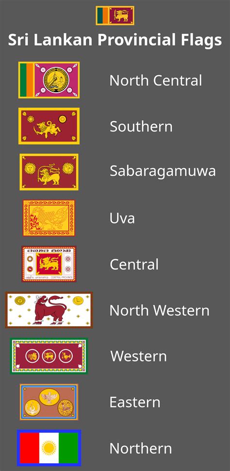 Sri Lankan Provincial Flags : r/srilanka