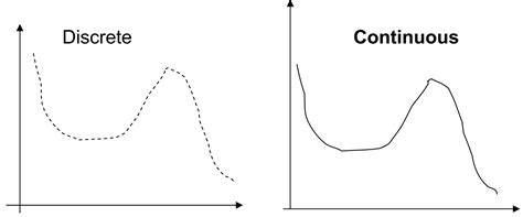 learn discrete mathematics   lesson logics