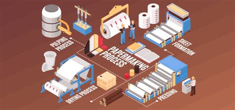 The Process of Papermaking - PaperMart Directory