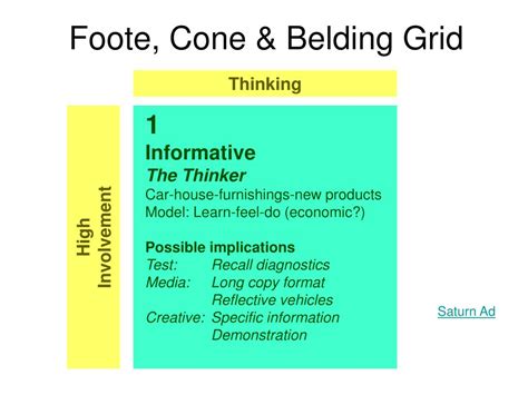 PPT - The Foote, Cone, and Belding Grid PowerPoint Presentation, free ...