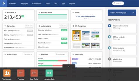 active campaign marketing ut performance driven marketing