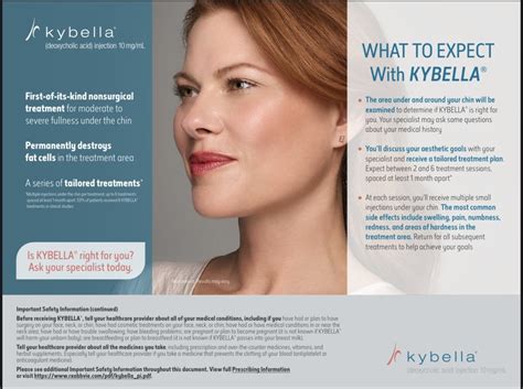 kybella  aesthetic loft