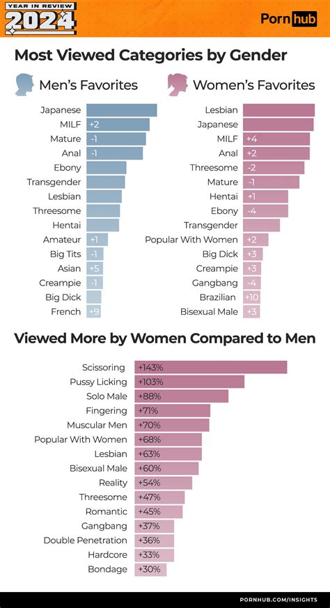 pornhub-insights-2024-year-in-review-gender-categories - Locals