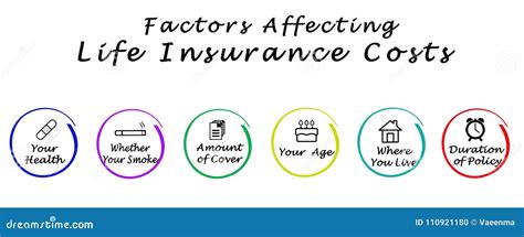 Life Insurance Costs stock illustration. Illustration of cover - 110921180