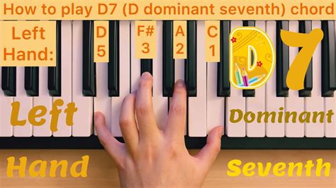 D7 Chord Piano