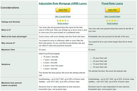 dcu reviews   dcu auto loan bank mortgage review