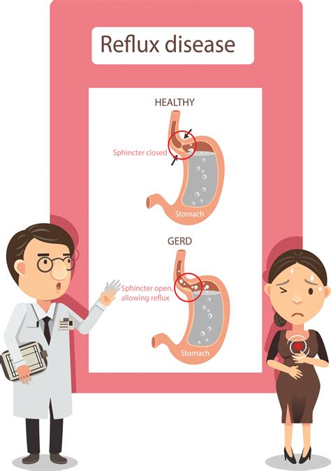 GERD and Heartburn Treatment in Katy Texas - Gastro Health