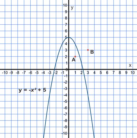 Quadratic Inequalities