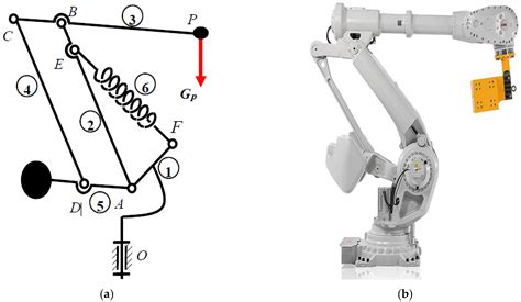 Adaptive Balancing of Robots and Mechatronic Systems