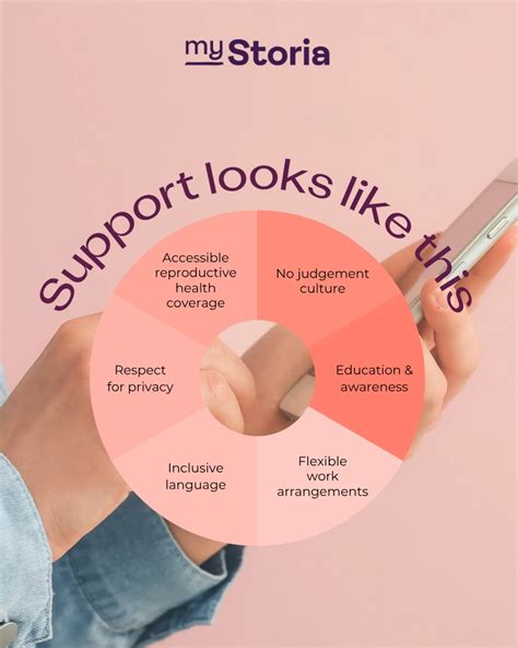 myStoria - 💜 This is what holistic workplace support looks like! How