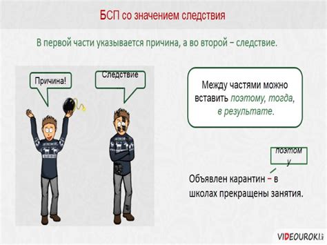 Презентация - Тире в БСП