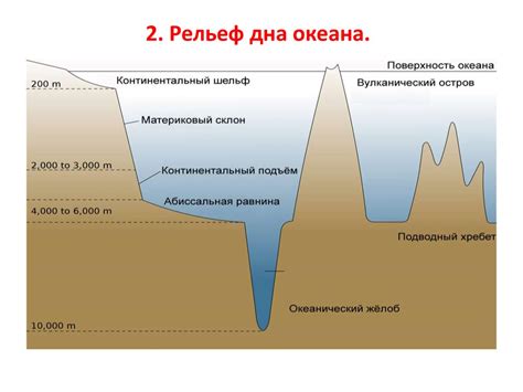 Рельеф суши и океанов. Горы и равнины. Рельеф океана - презентация онлайн