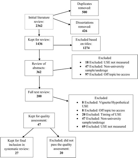 Defining and Measuring Sexual Consent within the Context of University