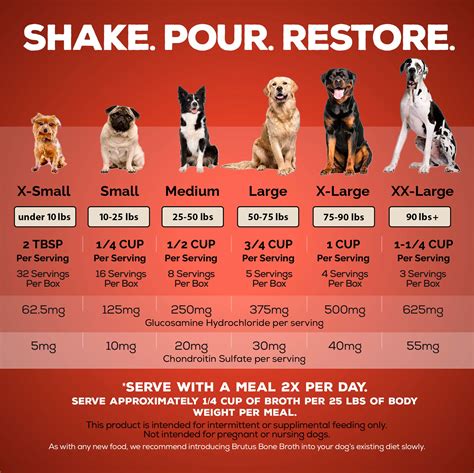 How Many Cups in 4 Pounds Dog Food?