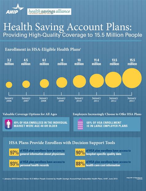 Unlock Hidden Savings: The Myaarpmedicare.com Provider Advantage Image 12