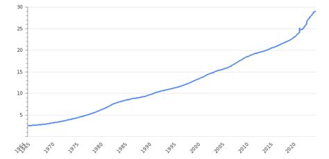 United States Wages 2026 | Minimum & Average | Take-profit.org