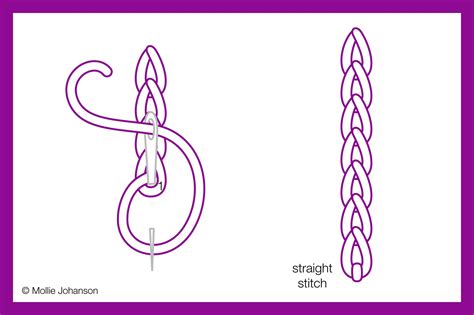 How to Work the Chain Stitch in Embroidery